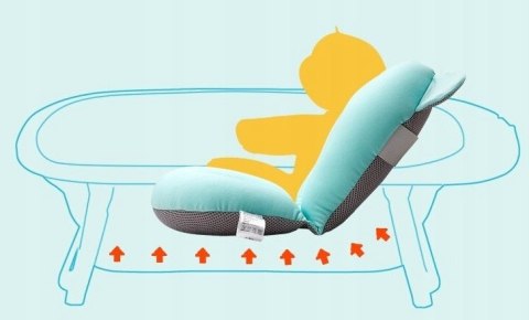 MATERAC PODUSZKA DO KĄPIELI DLA NIEMOWLAKA MATERAC PODUSZKA DO KĄPIELI DLA NIEMOWLAKA